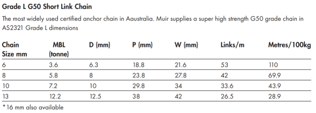 Muir 13mm Anchor Chain Galvanised G50 Grade 'L' Short Link